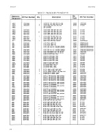 Предварительный просмотр 94 страницы HP 3575A Operating And Service Manual