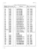 Предварительный просмотр 96 страницы HP 3575A Operating And Service Manual