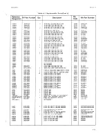 Предварительный просмотр 99 страницы HP 3575A Operating And Service Manual