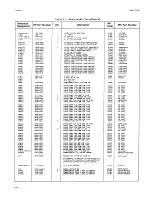 Предварительный просмотр 100 страницы HP 3575A Operating And Service Manual