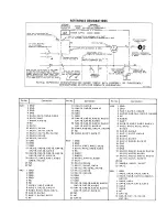 Предварительный просмотр 109 страницы HP 3575A Operating And Service Manual