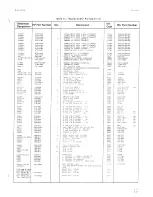 Предварительный просмотр 160 страницы HP 3575A Operating And Service Manual