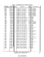 Preview for 250 page of HP 3585A Service Manual