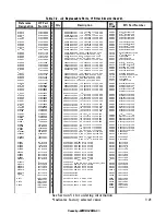 Preview for 252 page of HP 3585A Service Manual