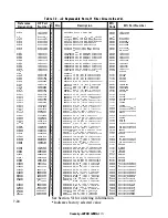 Preview for 253 page of HP 3585A Service Manual