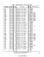 Preview for 254 page of HP 3585A Service Manual