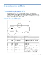 Preview for 41 page of HP 381513-B21 - Smart Array P800 Controller RAID User Manual