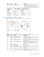 Preview for 42 page of HP 381513-B21 - Smart Array P800 Controller RAID User Manual