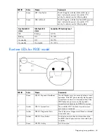 Preview for 43 page of HP 381513-B21 - Smart Array P800 Controller RAID User Manual