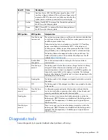 Preview for 45 page of HP 381513-B21 - Smart Array P800 Controller RAID User Manual