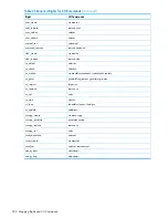 Предварительный просмотр 200 страницы HP 3PAR StoreServ 7000 Administrator'S Manual