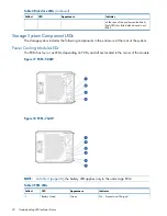 Предварительный просмотр 20 страницы HP 3PAR StoreServ 7000 Service Manual