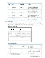 Предварительный просмотр 21 страницы HP 3PAR StoreServ 7000 Service Manual