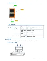 Предварительный просмотр 23 страницы HP 3PAR StoreServ 7000 Service Manual