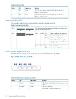 Предварительный просмотр 24 страницы HP 3PAR StoreServ 7000 Service Manual