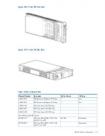 Предварительный просмотр 69 страницы HP 3PAR StoreServ 7000 Service Manual