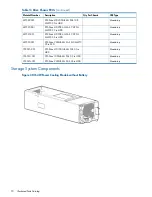 Предварительный просмотр 70 страницы HP 3PAR StoreServ 7000 Service Manual