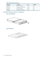 Предварительный просмотр 72 страницы HP 3PAR StoreServ 7000 Service Manual