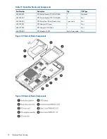 Предварительный просмотр 74 страницы HP 3PAR StoreServ 7000 Service Manual