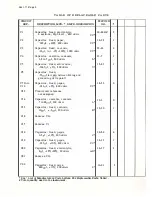 Preview for 36 page of HP 400D Operating And Servicing Manual