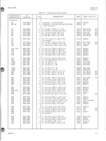 Preview for 32 page of HP 403A Operating And Service Manual