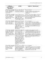 Preview for 7 page of HP 413742-001 Troubleshooting Manual