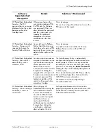 Preview for 9 page of HP 413742-001 Troubleshooting Manual