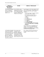 Preview for 12 page of HP 413742-001 Troubleshooting Manual