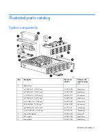 Предварительный просмотр 9 страницы HP 418800-B21 - StorageWorks Modular Smart Array 70 Storage Enclosure Maintenance And Service Manual