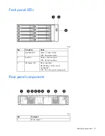 Предварительный просмотр 14 страницы HP 418800-B21 - StorageWorks Modular Smart Array 70 Storage Enclosure Maintenance And Service Manual