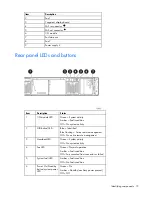 Предварительный просмотр 15 страницы HP 418800-B21 - StorageWorks Modular Smart Array 70 Storage Enclosure Maintenance And Service Manual