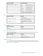 Preview for 65 page of HP 418800-B21 - StorageWorks Modular Smart Array 70 Storage Enclosure User Manual