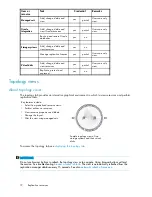 Preview for 72 page of HP 418800-B21 - StorageWorks Modular Smart Array 70 Storage Enclosure User Manual