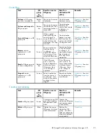 Preview for 95 page of HP 418800-B21 - StorageWorks Modular Smart Array 70 Storage Enclosure User Manual