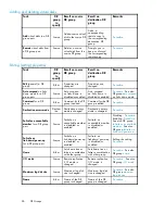 Preview for 96 page of HP 418800-B21 - StorageWorks Modular Smart Array 70 Storage Enclosure User Manual