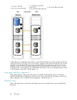 Preview for 98 page of HP 418800-B21 - StorageWorks Modular Smart Array 70 Storage Enclosure User Manual