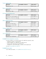 Preview for 114 page of HP 418800-B21 - StorageWorks Modular Smart Array 70 Storage Enclosure User Manual