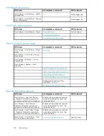 Preview for 124 page of HP 418800-B21 - StorageWorks Modular Smart Array 70 Storage Enclosure User Manual