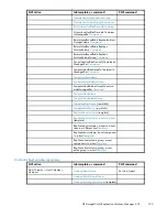 Preview for 125 page of HP 418800-B21 - StorageWorks Modular Smart Array 70 Storage Enclosure User Manual