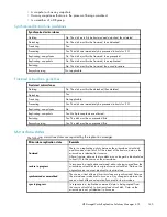 Preview for 145 page of HP 418800-B21 - StorageWorks Modular Smart Array 70 Storage Enclosure User Manual