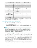 Preview for 156 page of HP 418800-B21 - StorageWorks Modular Smart Array 70 Storage Enclosure User Manual