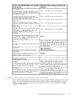 Preview for 175 page of HP 418800-B21 - StorageWorks Modular Smart Array 70 Storage Enclosure User Manual