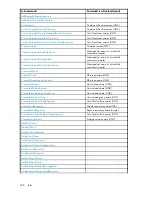 Preview for 188 page of HP 418800-B21 - StorageWorks Modular Smart Array 70 Storage Enclosure User Manual