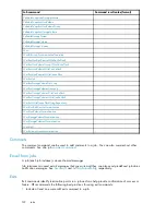 Preview for 192 page of HP 418800-B21 - StorageWorks Modular Smart Array 70 Storage Enclosure User Manual