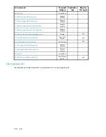 Preview for 200 page of HP 418800-B21 - StorageWorks Modular Smart Array 70 Storage Enclosure User Manual