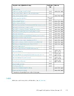 Preview for 201 page of HP 418800-B21 - StorageWorks Modular Smart Array 70 Storage Enclosure User Manual