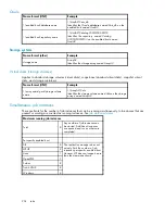 Preview for 204 page of HP 418800-B21 - StorageWorks Modular Smart Array 70 Storage Enclosure User Manual