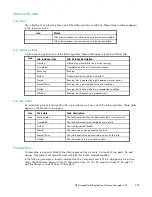 Preview for 205 page of HP 418800-B21 - StorageWorks Modular Smart Array 70 Storage Enclosure User Manual