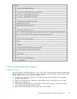 Preview for 213 page of HP 418800-B21 - StorageWorks Modular Smart Array 70 Storage Enclosure User Manual