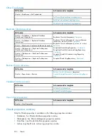 Preview for 392 page of HP 418800-B21 - StorageWorks Modular Smart Array 70 Storage Enclosure User Manual